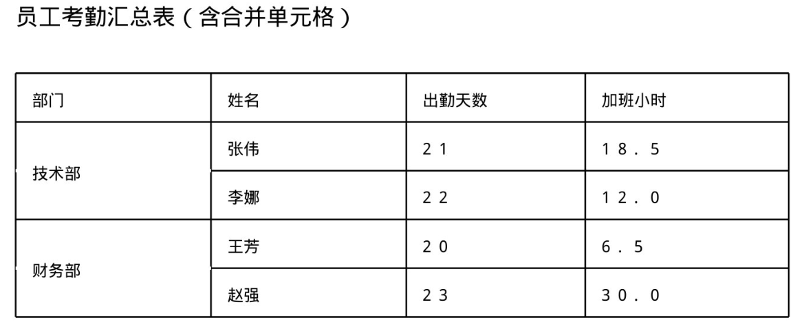 含纵向合并单元格的考勤表扫描件